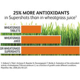 Dr Wheatgrass Supershots 150ml